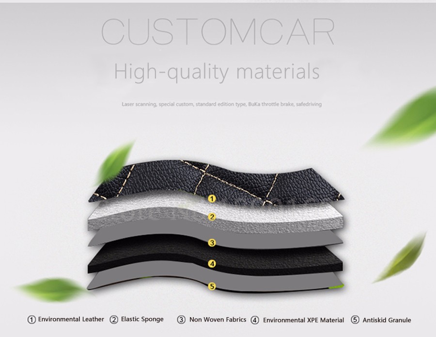 Custom car floor mats for Audi A6L R8 Q3 Q5 Q7 S4 RS TT Quattro A1 A2 A3 A4 A5 A6 A7 A8 car accessories auto stick