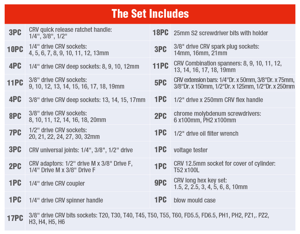 Professional Car Repair Tool Kit Primal Stock