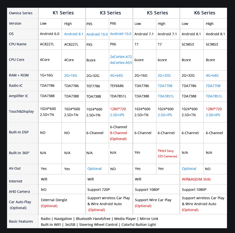 1280x720 360 Panorama 4G LTE Universal Car Radio Player